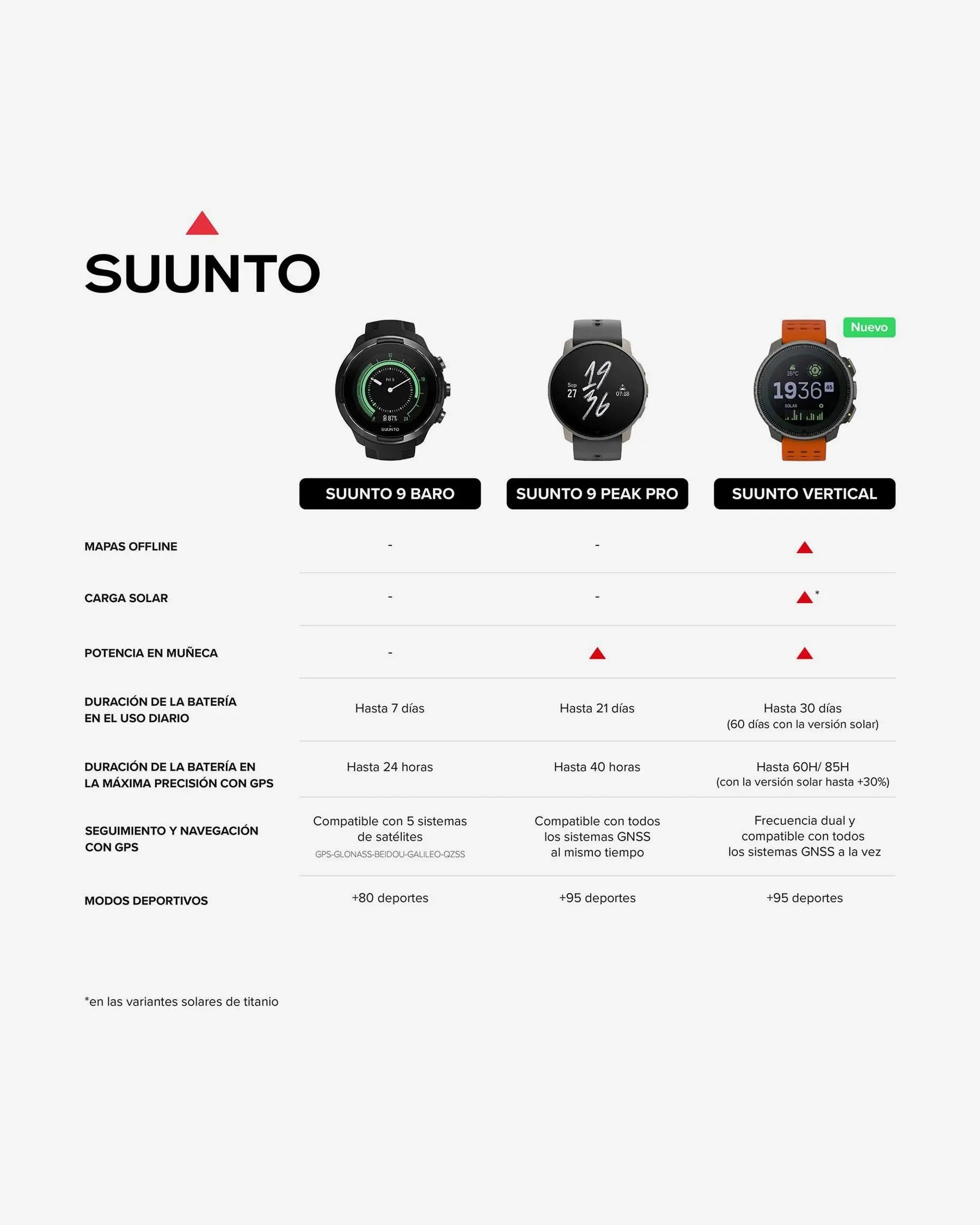 Suunto Vertical Smartwatch GPS Multideporte con 95 Modos de Entrenamiento